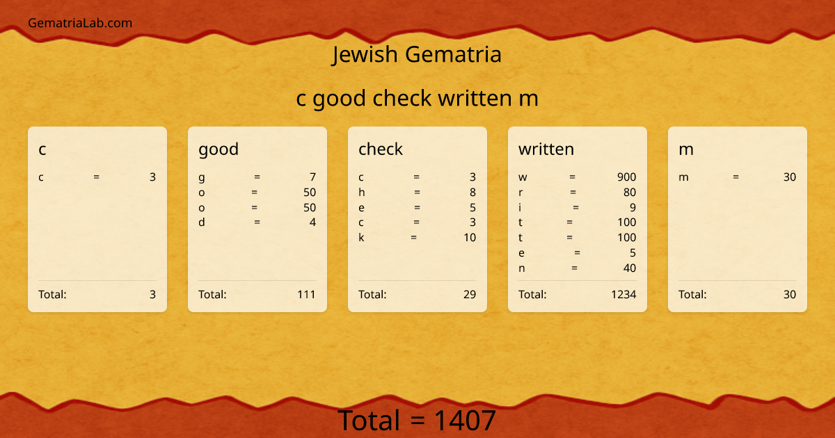 c good check written m in jewish Gematria